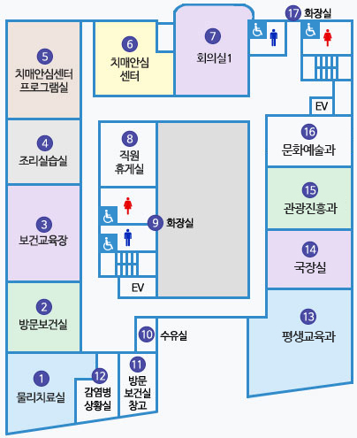 제2청사 3층 배치도 : 1 물리치료실, 2 방문보건실, 3 보건교육장, 4 조리실습실, 5 치매안심센터 프로그램실, 6 치매안심센터, 7 회의실1, 8 직원휴게실, 9 화장실이 엘리베이터와 계단 옆에 있음. 엘리베이터 건너편에 10 수유실 있음. 물리치료실 옆에 12 감염병상황실, 11 방문보건실창고 있음. 수유실 반대편쪽에 13 건강가정지원센터, 14 회의실2, 15 자원봉사센터, 16 신평2동 창고,  엘리베이터와 계단 옆에 17 화장실 있음.